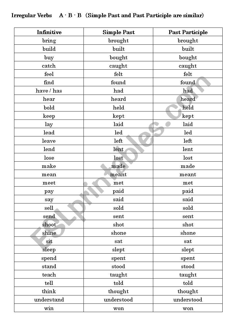 Irregular Verbs List  form A - B - B