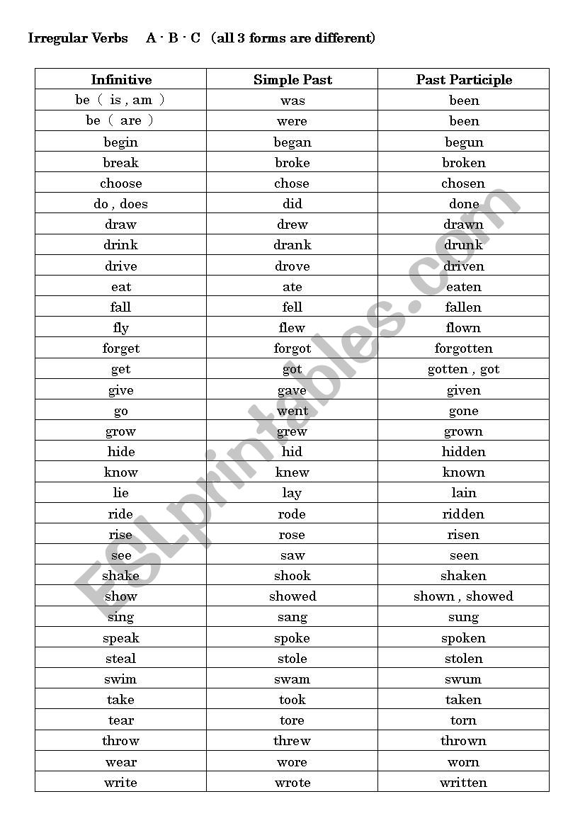 Irregular Verbs List  form A - B - C