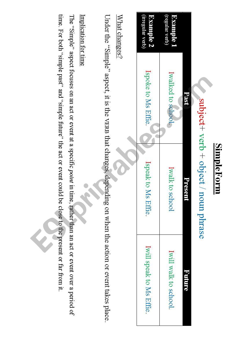 Grammar Rules and Examples worksheet