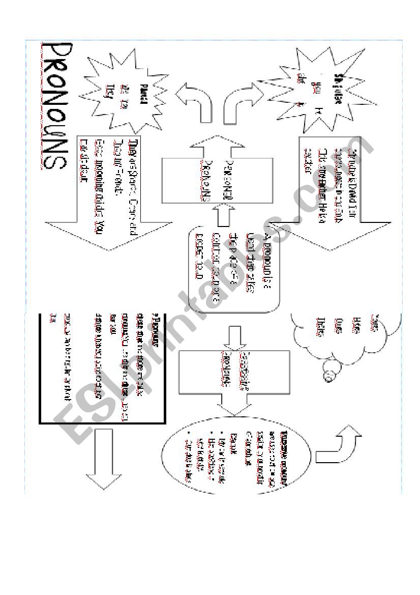 pronouns worksheet