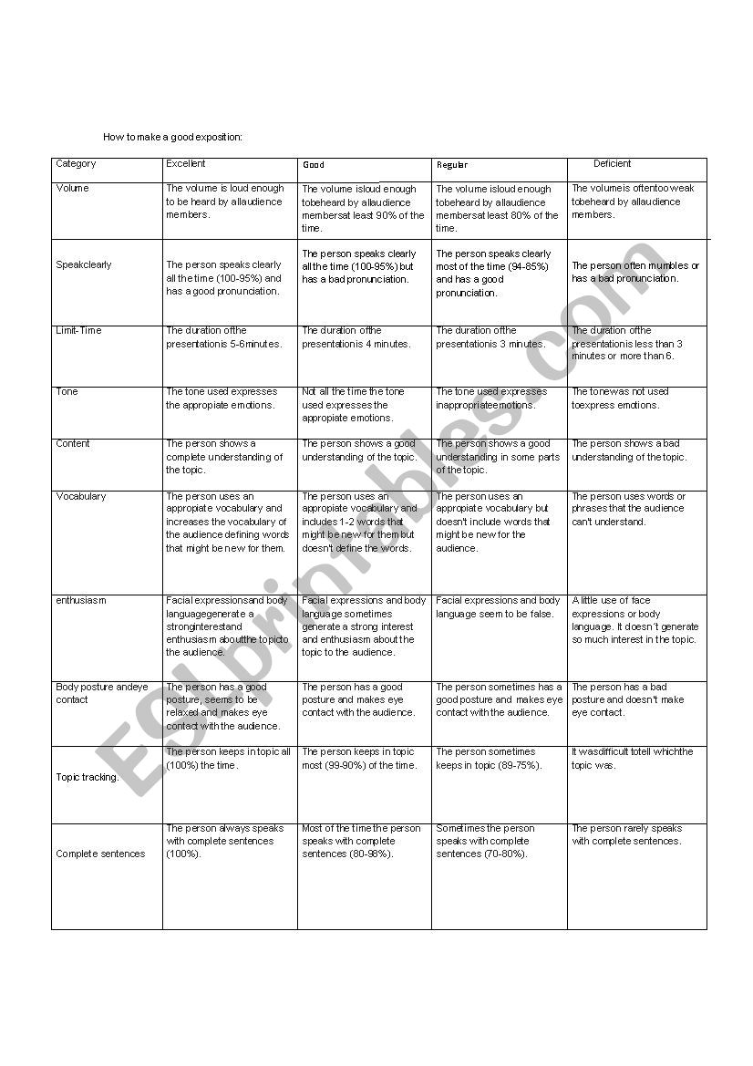 HOW TO MAKE A GOOD EXPOSITION worksheet