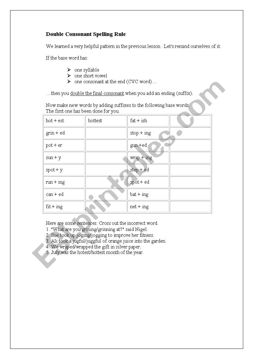 The double consonant  English spelling rule