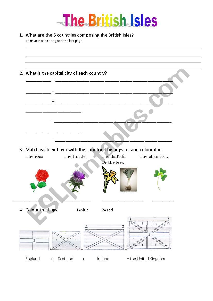 Introduction to the British Isles