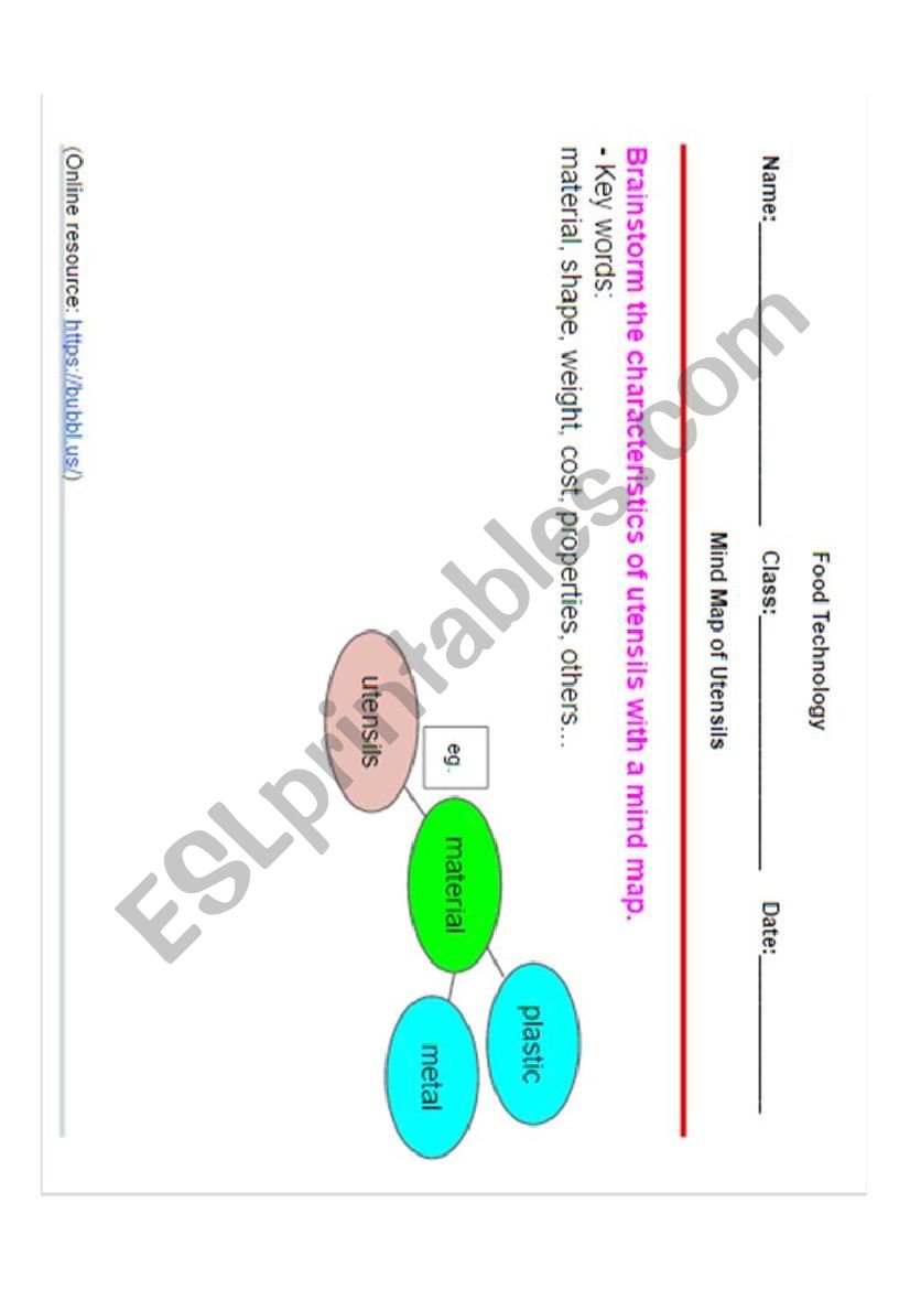 Mind map of characteristics of utensils