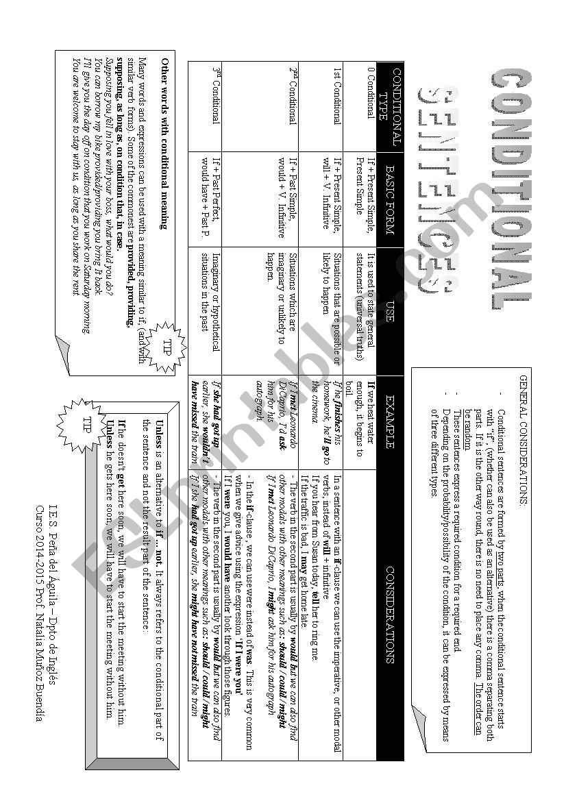 Conditionals handout worksheet
