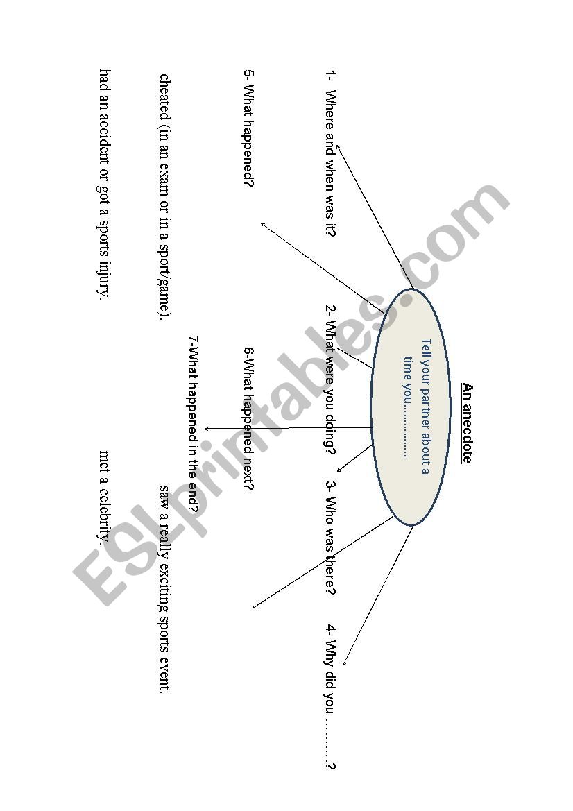 anecdote worksheet