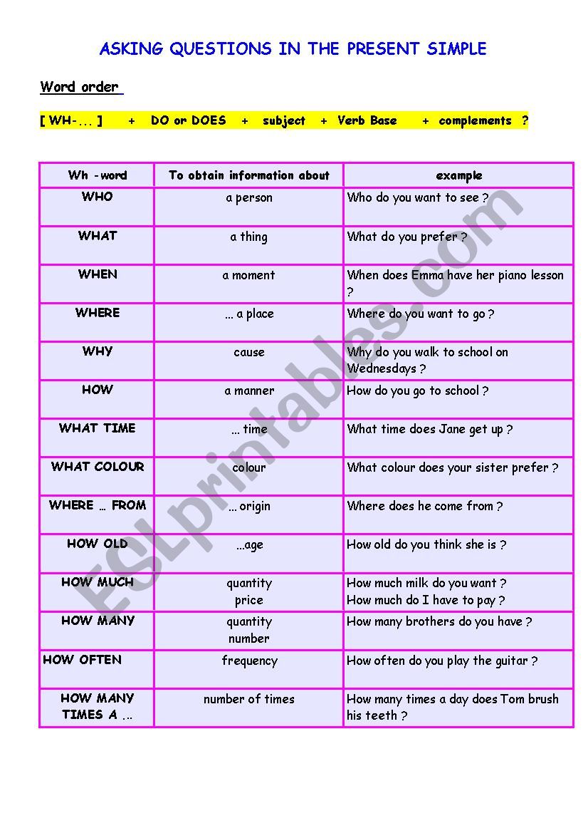 Wh- words worksheet