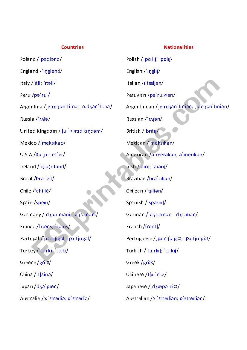 Countries worksheet