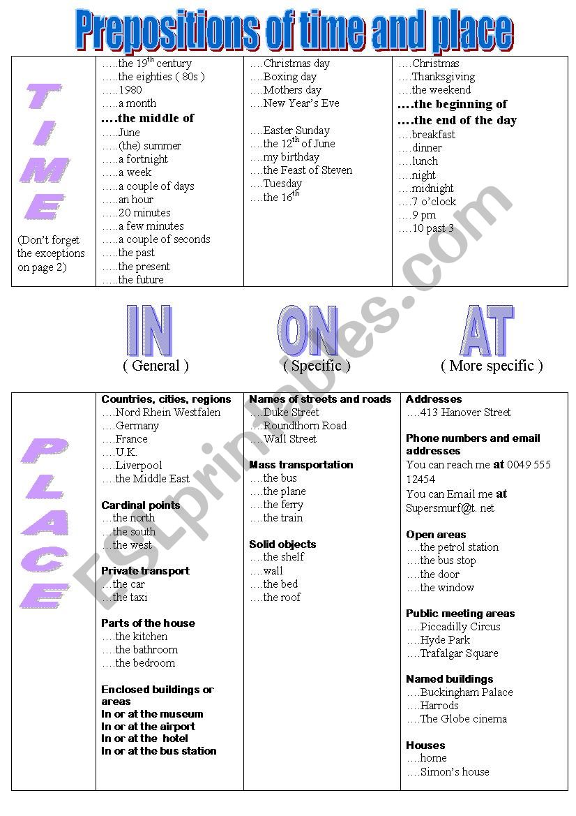 IN ON AT  Prepositions of Time and Place