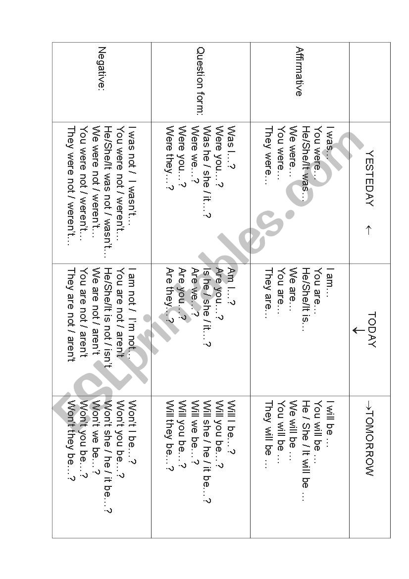 Verb to be  worksheet