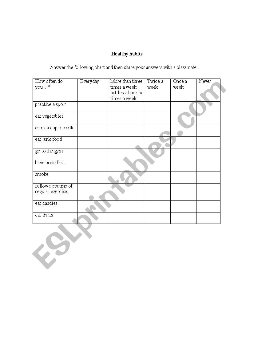 Healthy vs. Unhealthy habits  worksheet