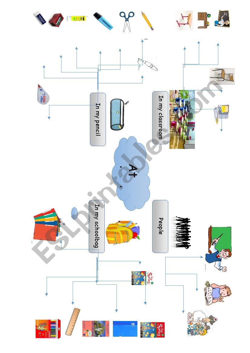 WORSHEET ON THE CLASSROOM worksheet