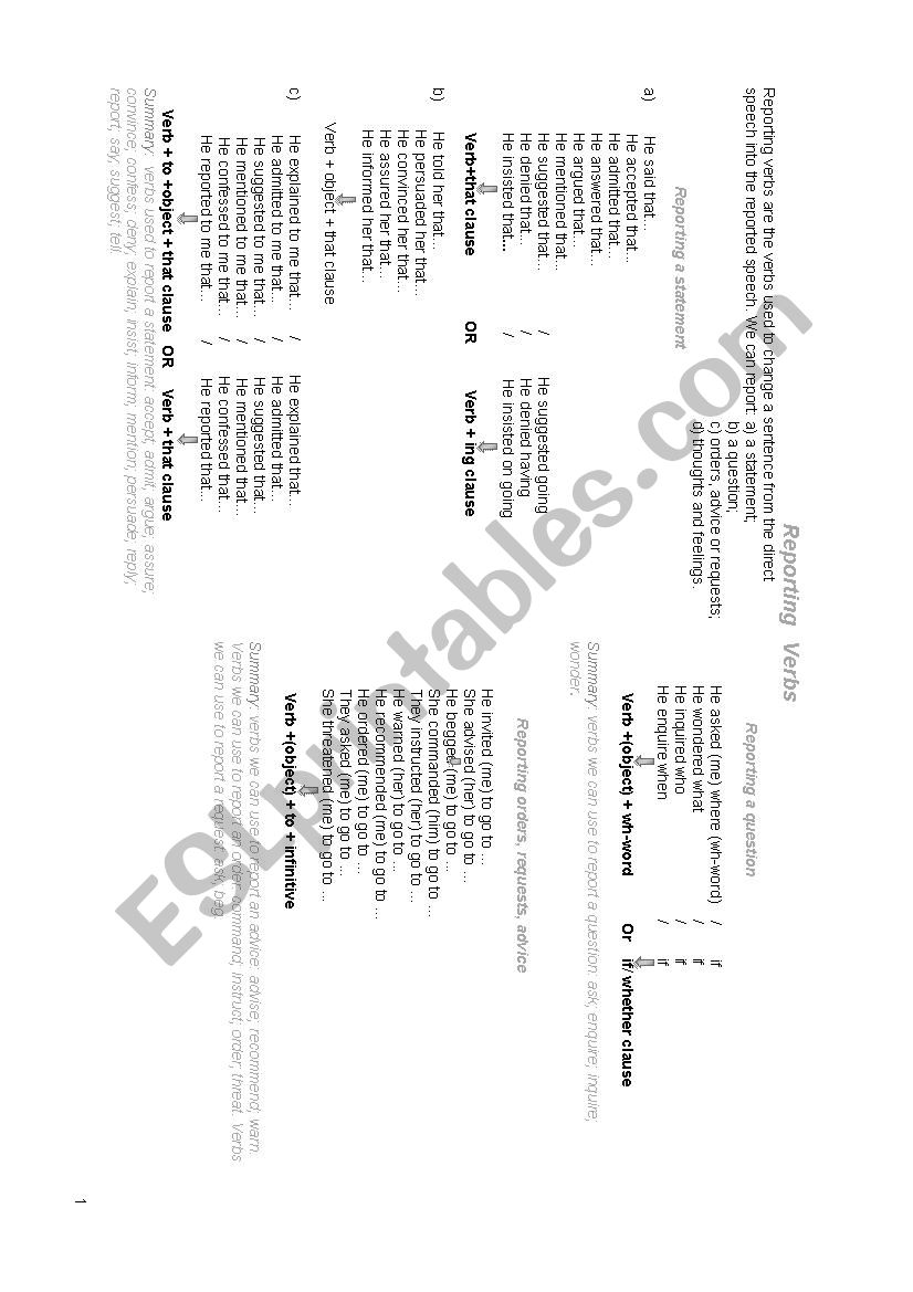 Reporting Verbs  worksheet