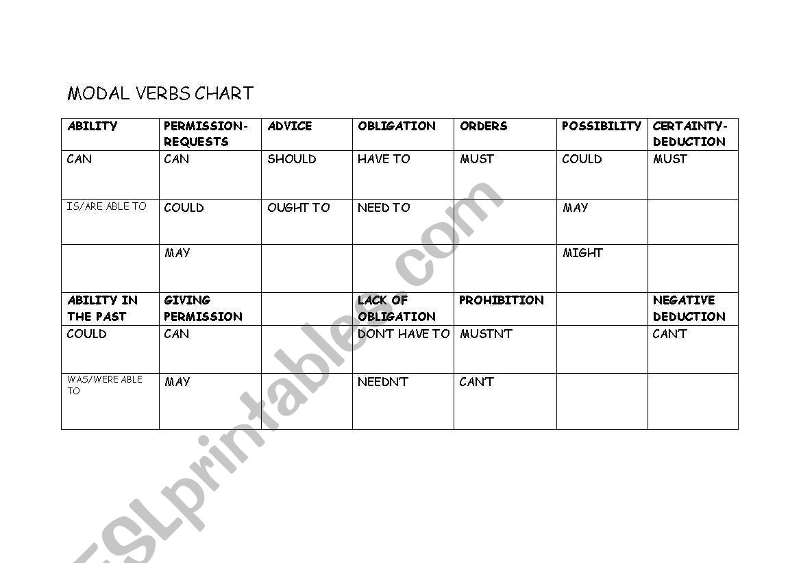 MODAL VERBS CHART AND EXERCISE