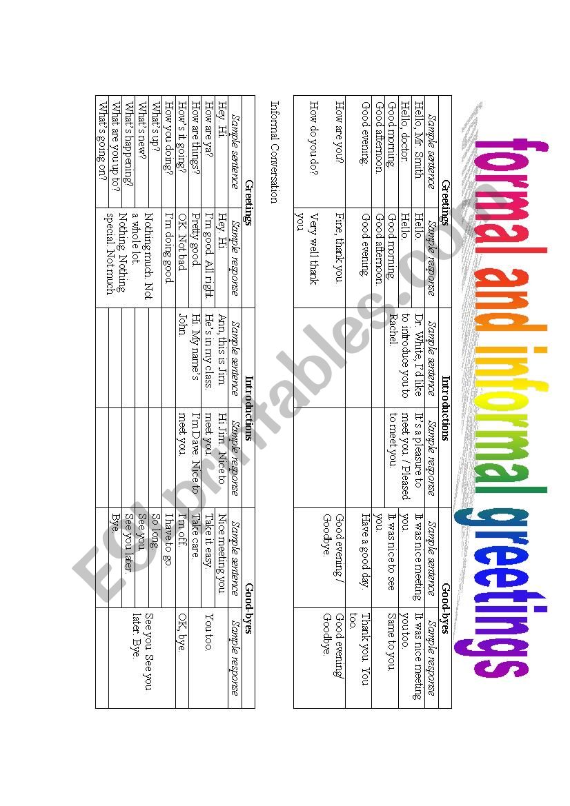 Formal and informal greetings chart