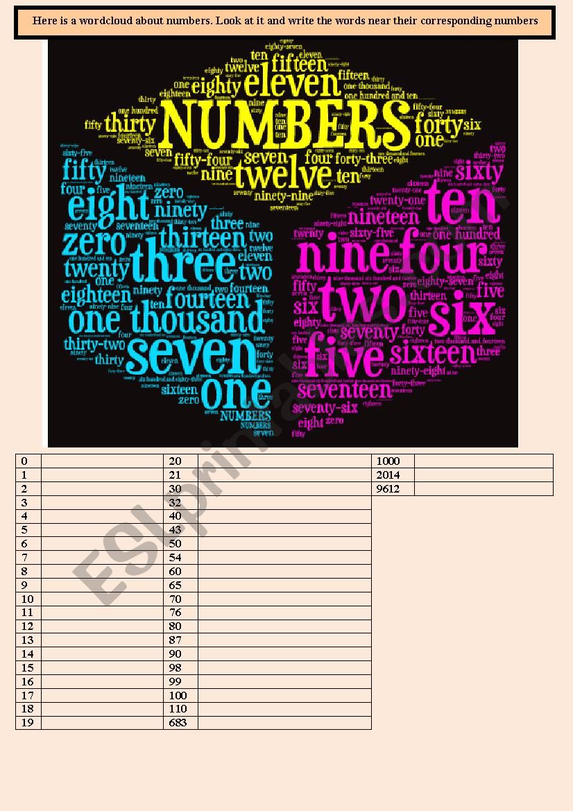 Wordclouds about numbers worksheet