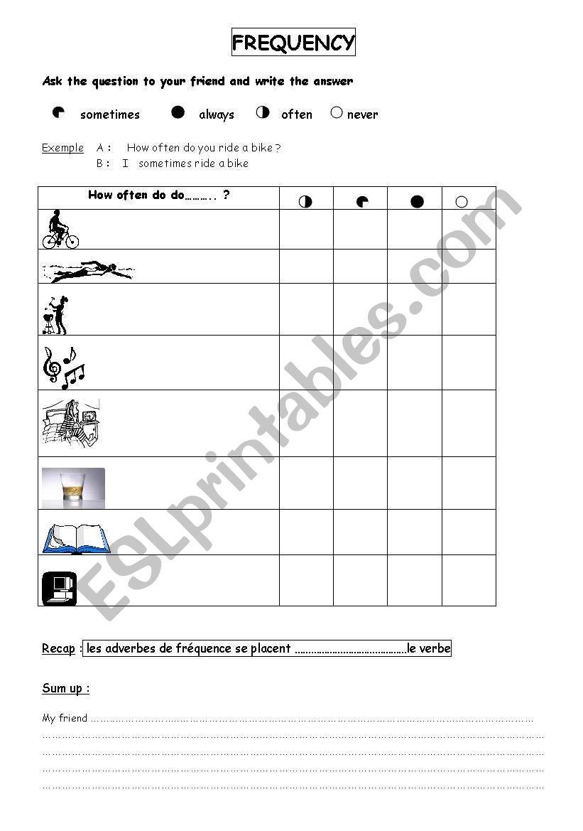 frequency worksheet