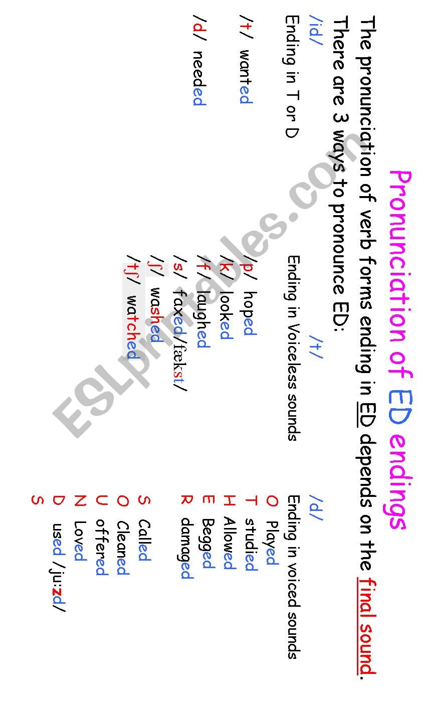Pronunciation Of Regular Verb Endings ESL Worksheet By Romyslu