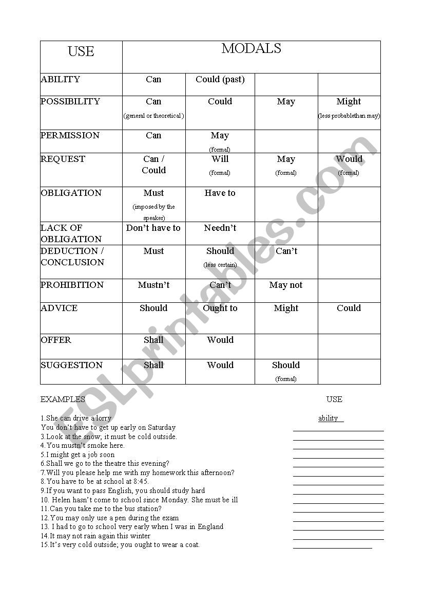 Modal Worksheet worksheet