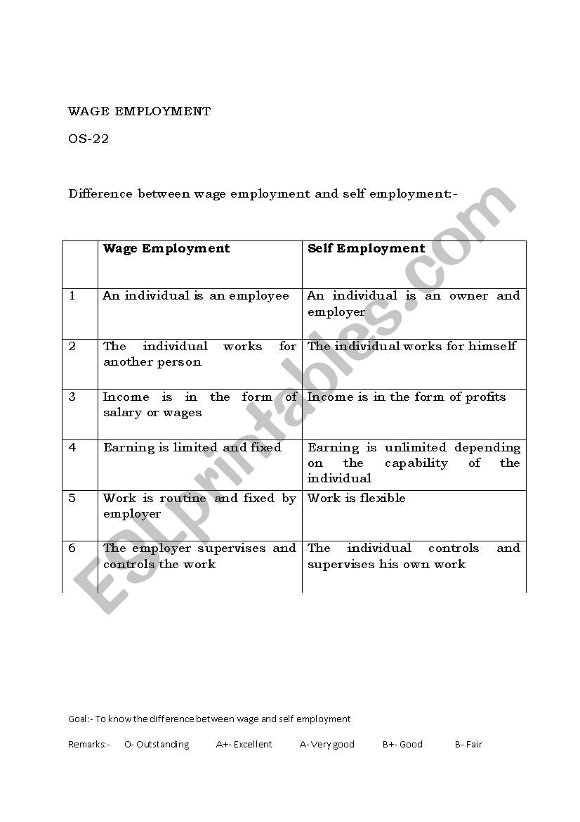 WAGE EMPLOYMENT & SELF EMPLOYMENT