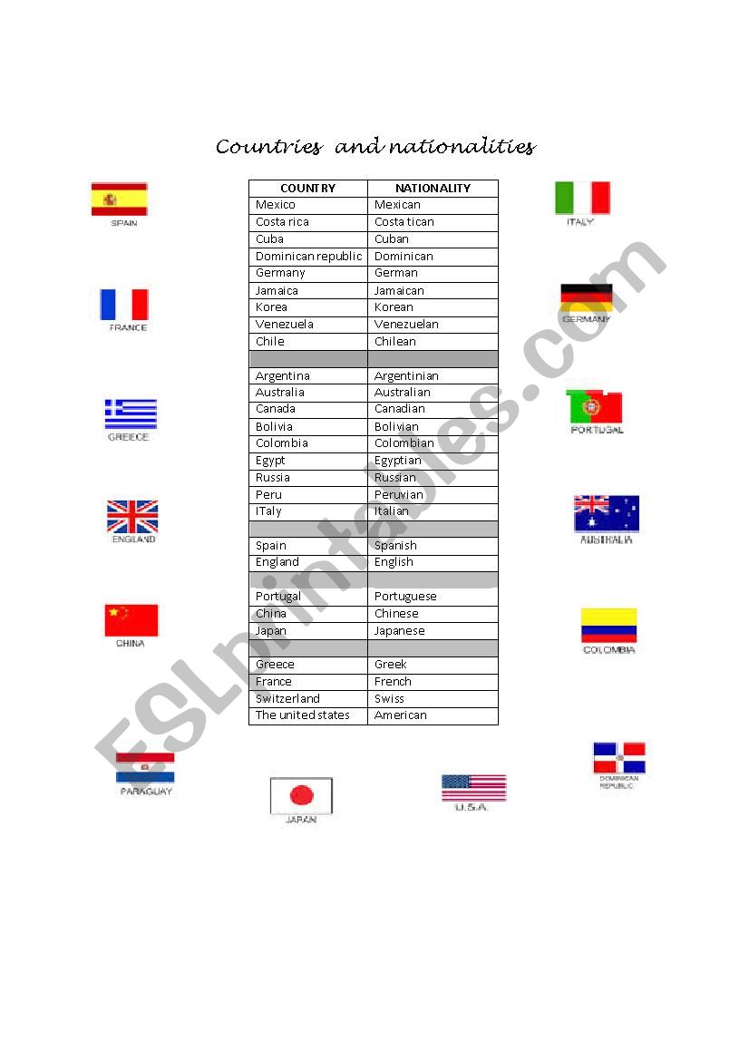 countries worksheet