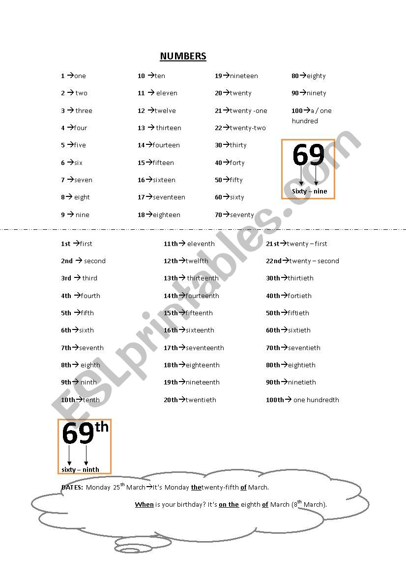 Numbers (Cardinal & Ordinal) Presentation