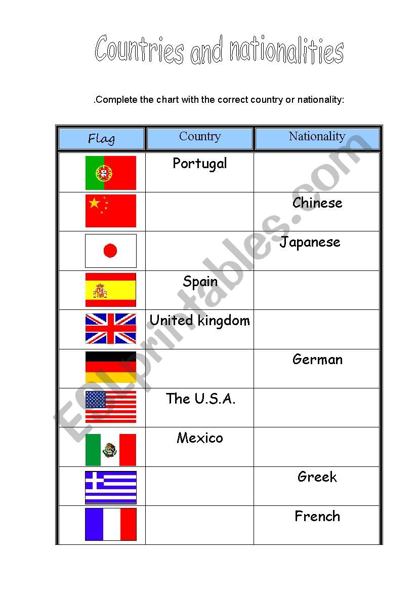 countries and nationalities worksheet