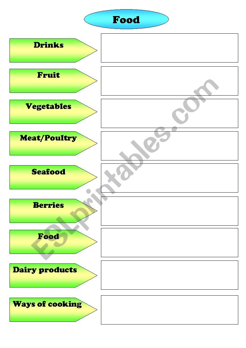 A5 food worksheet