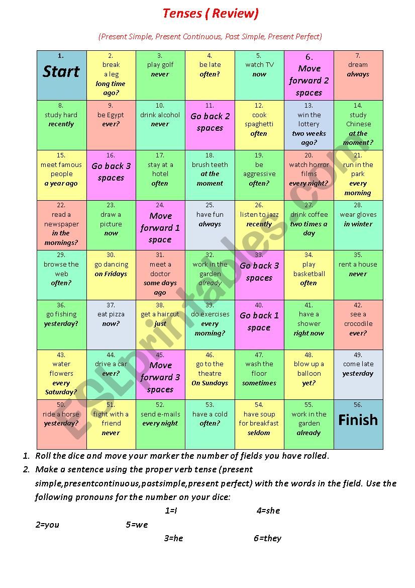 Tenses(review) worksheet