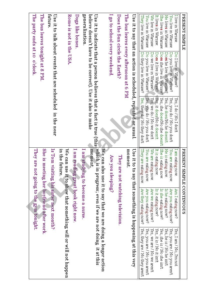 Comparison of present simple and present continuous