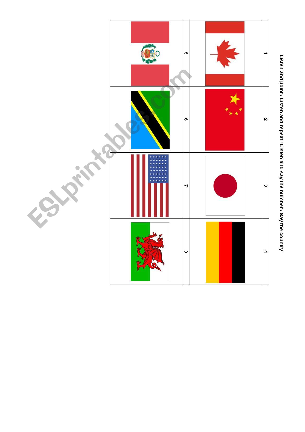 Countries - Listening activity