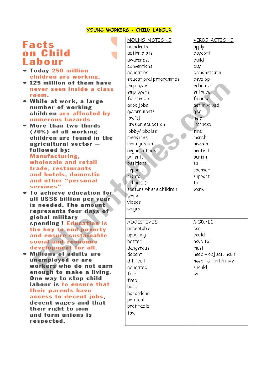 Facts on Child Labour (voca, make a poster, speak)