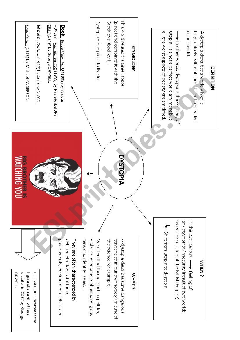 Dystopia worksheet