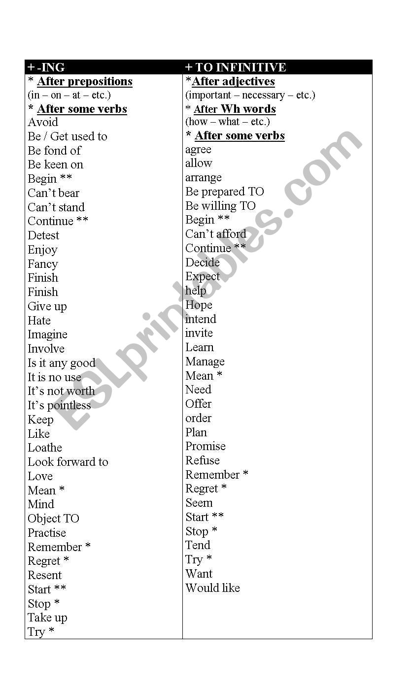 GERUND OR TO -INF? worksheet