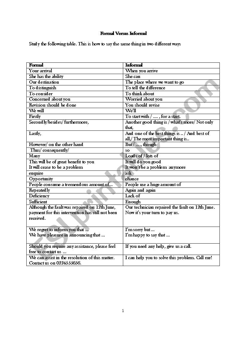 formal vs informal worksheet