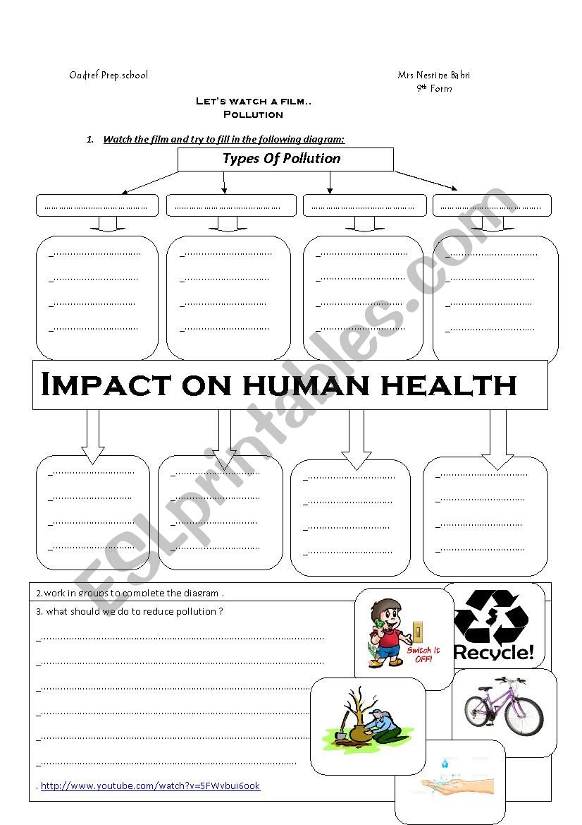 pollution worksheet