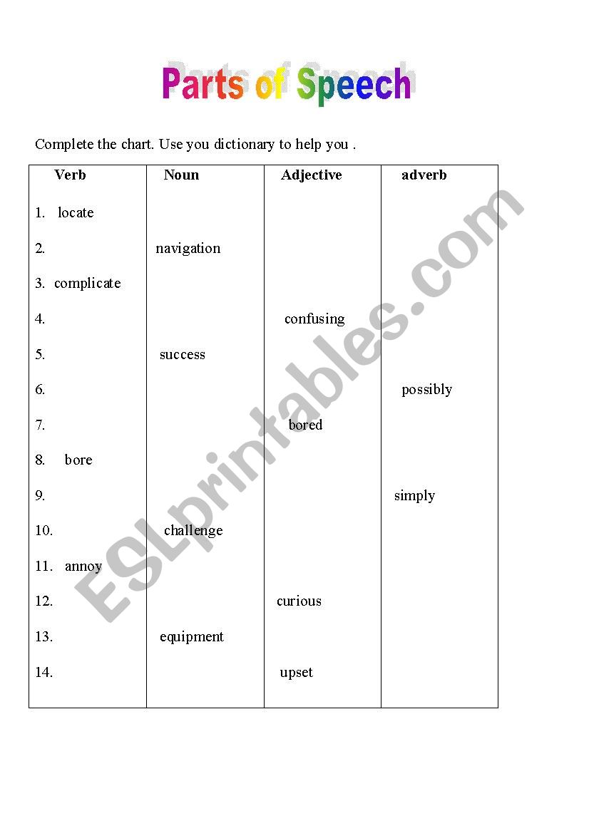 parts of speech worksheet class 10