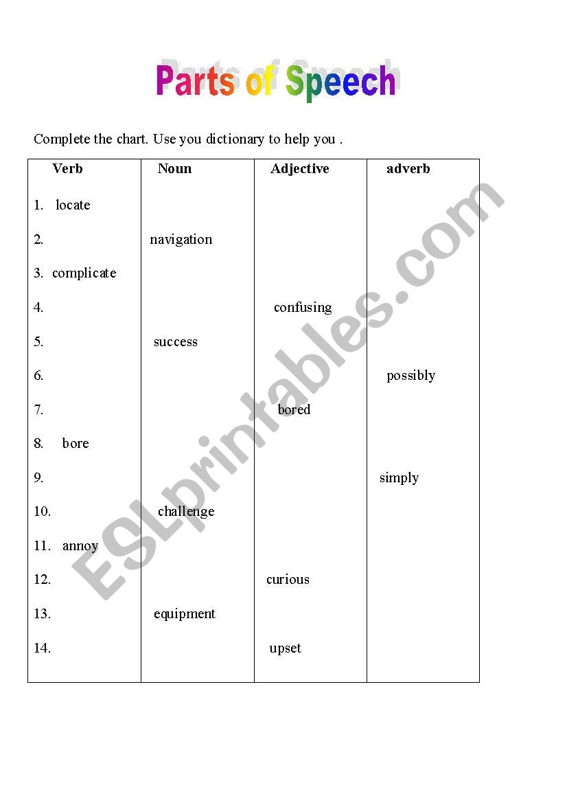 Parts of Speech worksheet