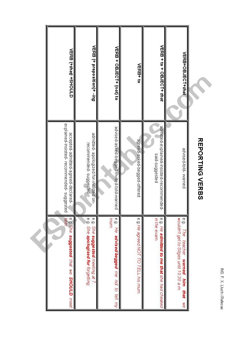 Reporting verbs worksheet