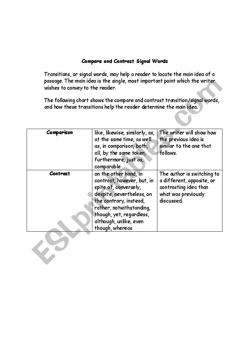 Compare and Contrast Signal Words Chart