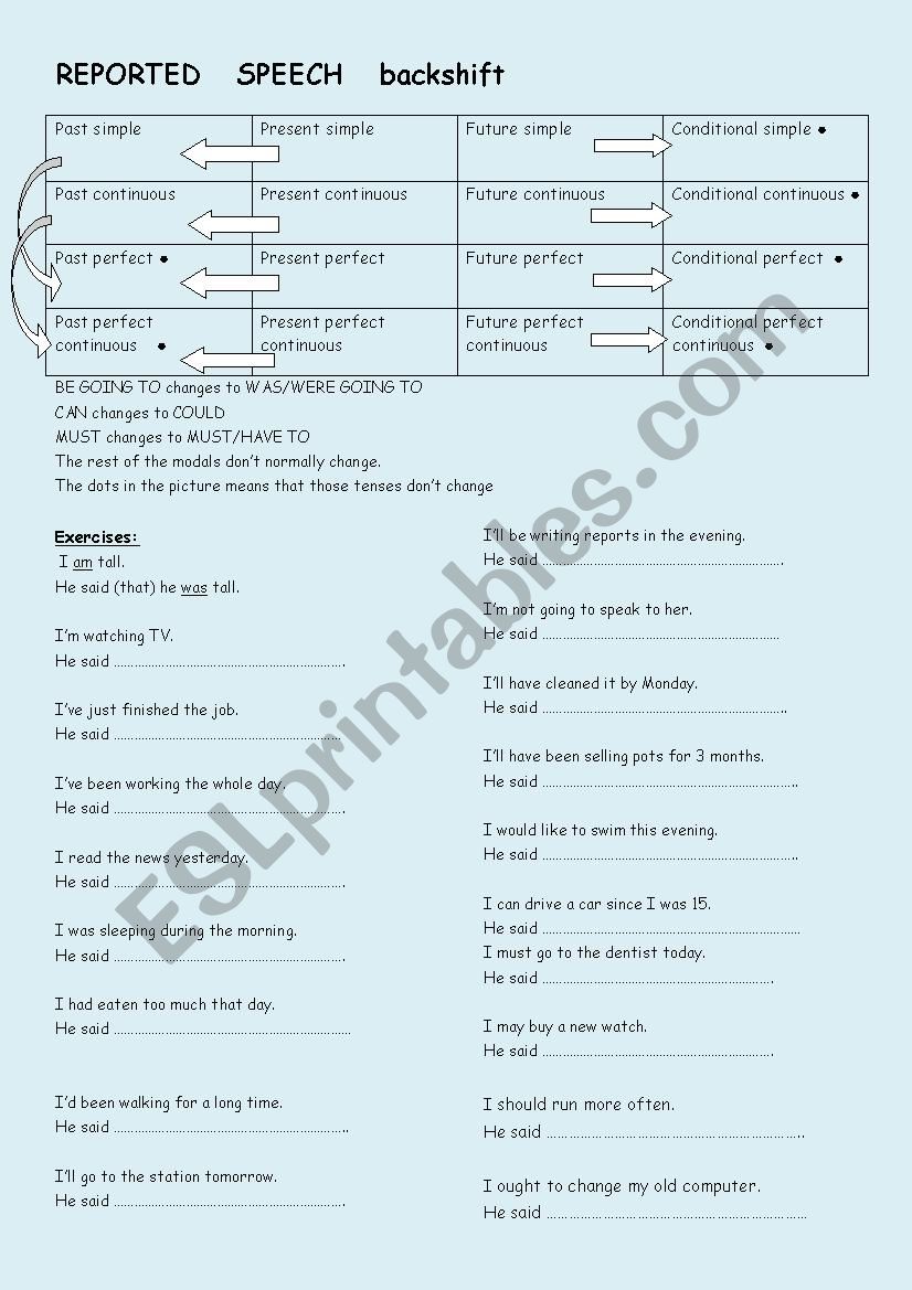 reported speech backshift exercises pdf