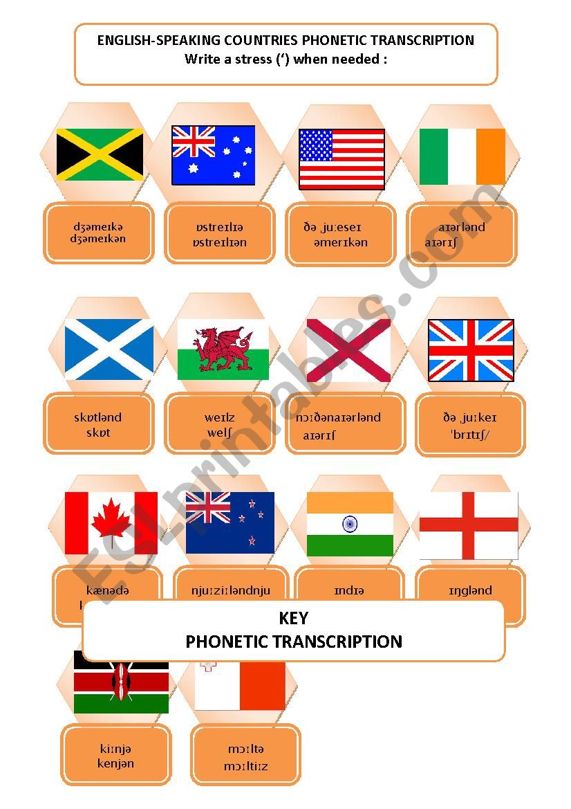 English speaking countries & nationalities pronunciation