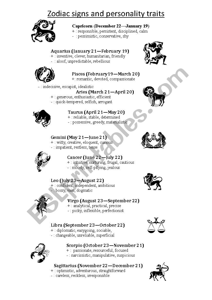 Zodiac signs and personality traits