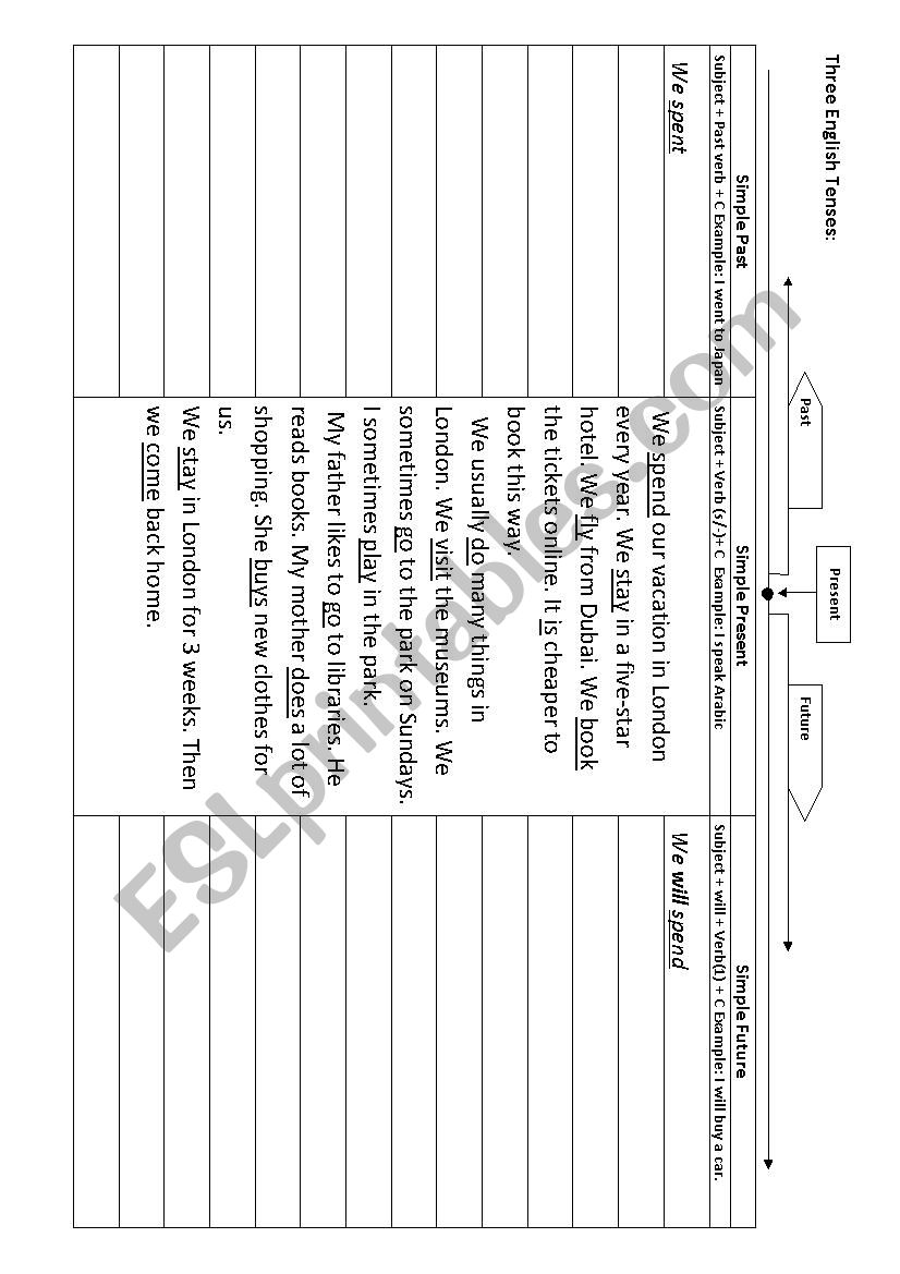 Three Tenses in English worksheet