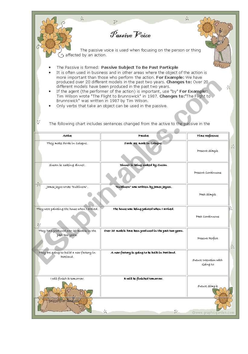 passive voice worksheet