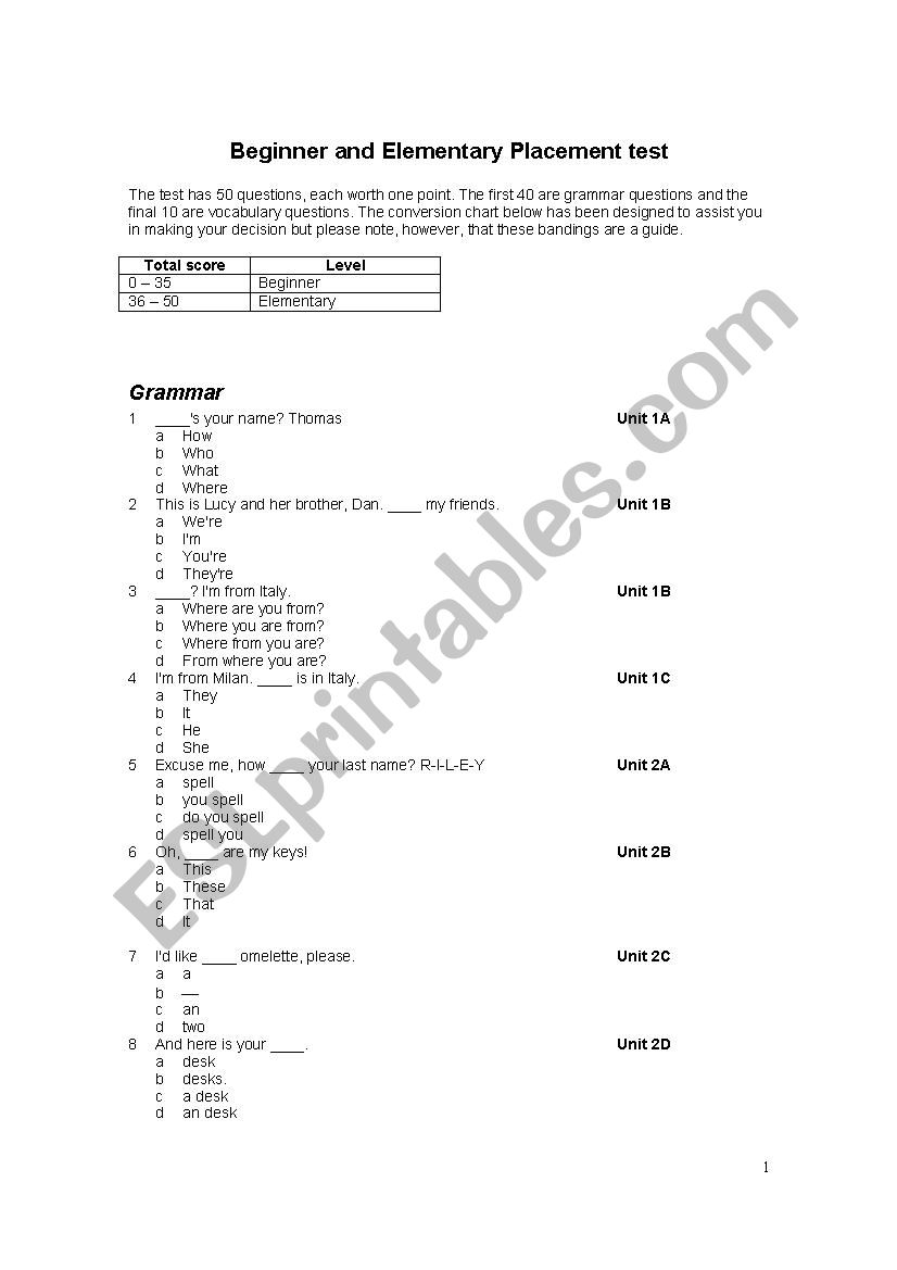 beginners diadnostic test worksheet