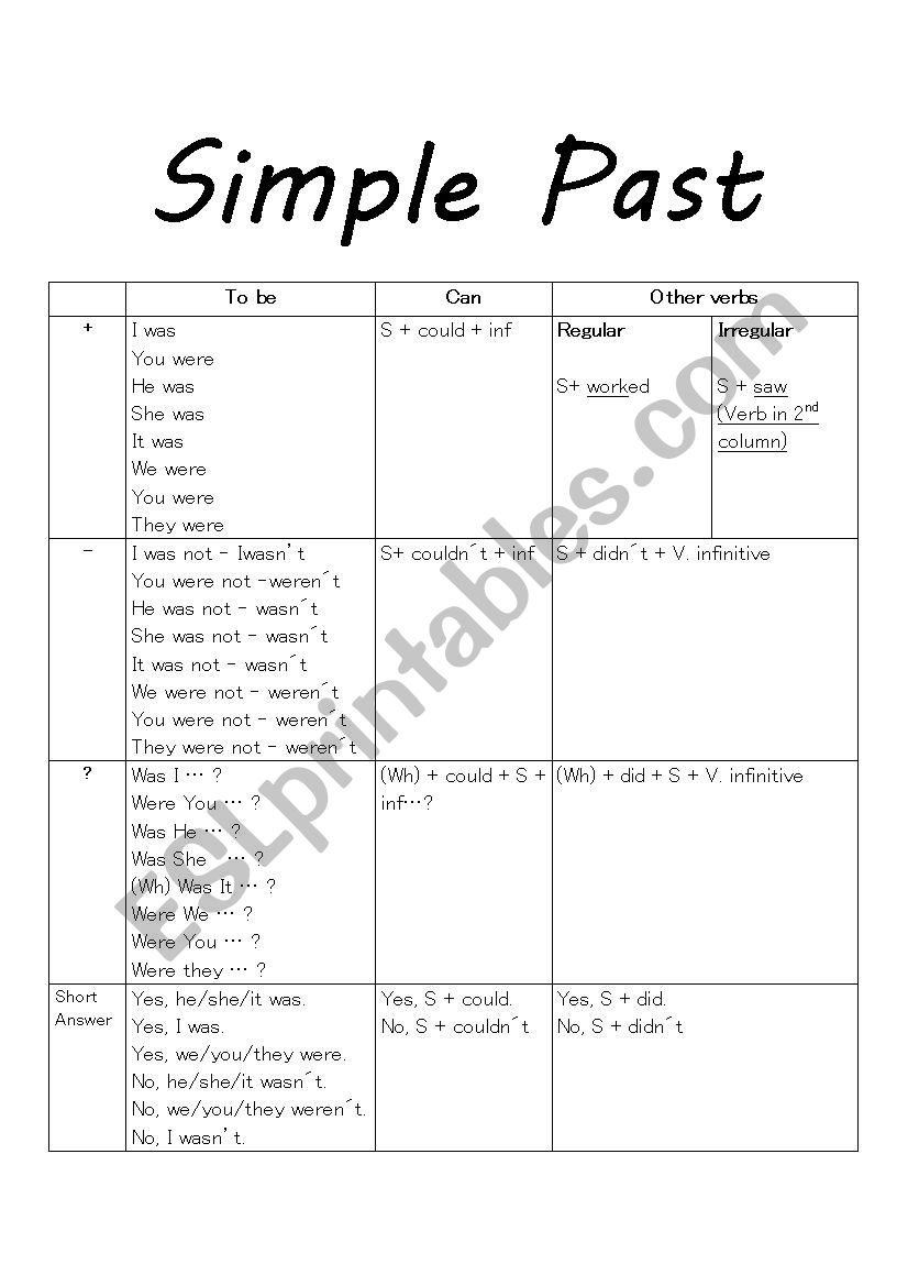 Simple Past Chart worksheet