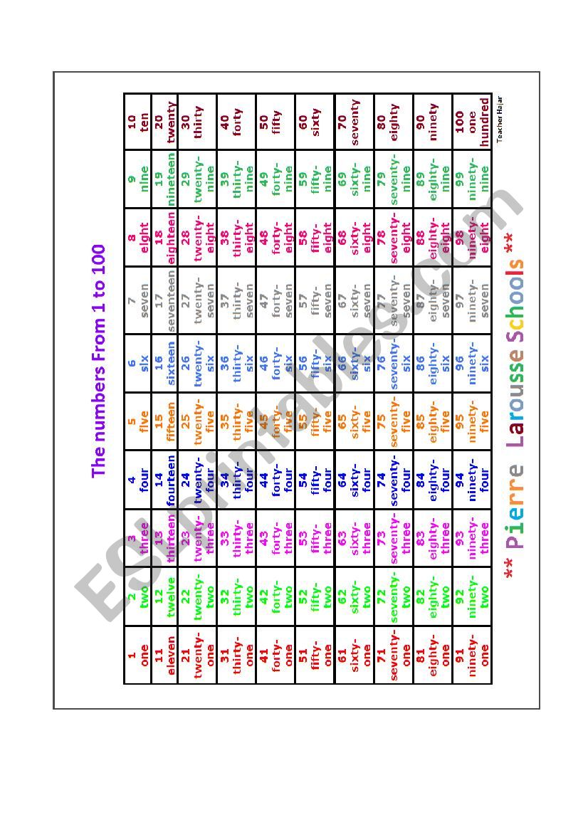 the numbers from 1 to 100 worksheet