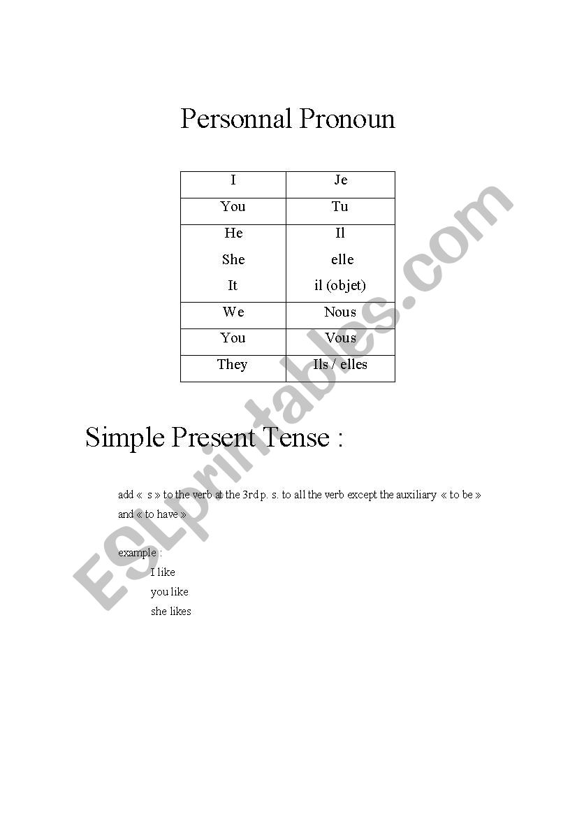 Grammar Review worksheet