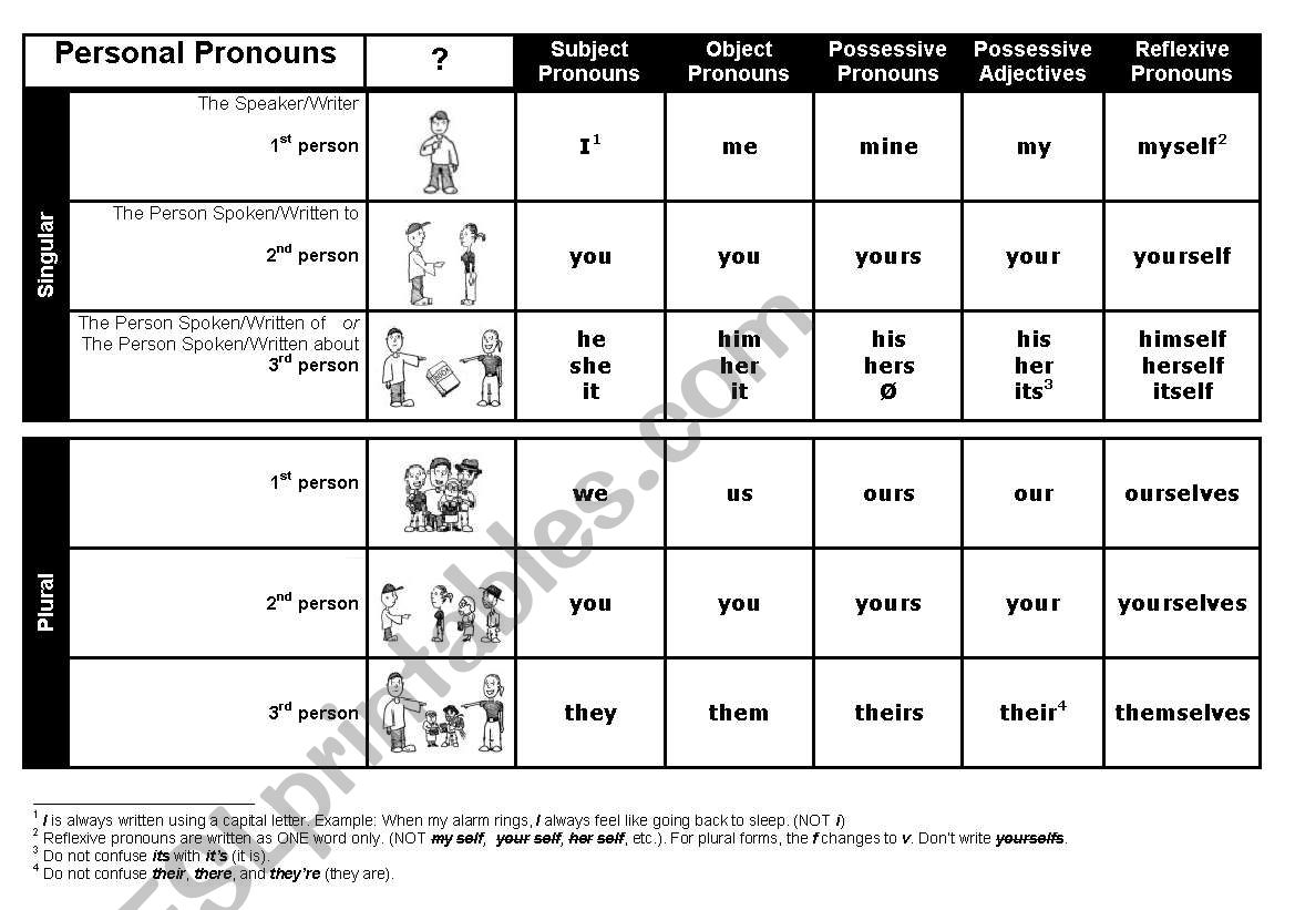 Pronouns Pronouns Pronouns worksheet